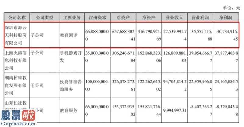 今日股市新闻直播-财报公布后股票跌停，拓维信息半年报透了什么风？