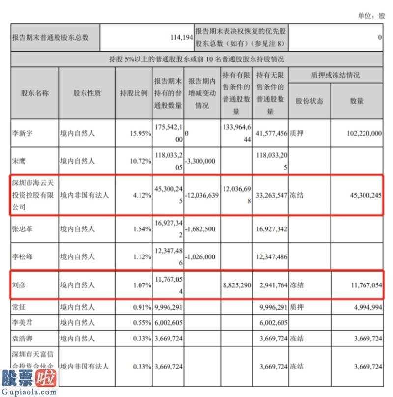 今日股市新闻直播-财报公布后股票跌停，拓维信息半年报透了什么风？