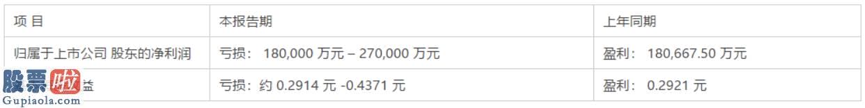 看懂股市新闻-渤海租赁跌停：估计2020年上半年亏损18到27亿