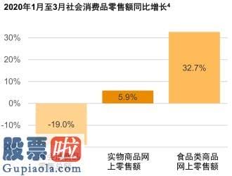 最近股市新闻-凤祥股份（09977）：利好不断加身，全产业链鸡肉食品第一股正开启资本秀