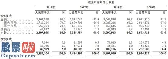 最近股市新闻-凤祥股份（09977）：利好不断加身，全产业链鸡肉食品第一股正开启资本秀