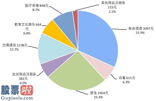 股票上市公司资讯 上半年居民人均可支配收入同比名义增长2.4%