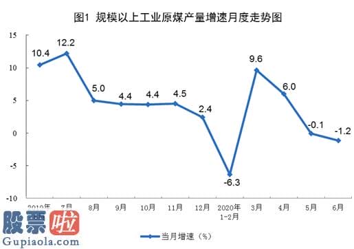 今日股市新闻 6月份规模以上工业原煤生产小幅下降 原油生产略有增长