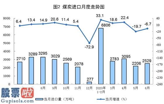 今日股市新闻 6月份规模以上工业原煤生产小幅下降 原油生产略有增长