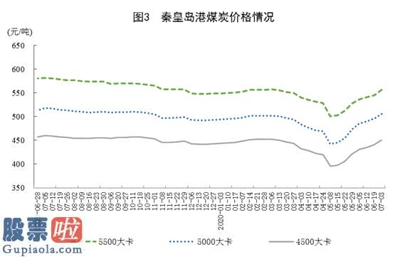 今日股市新闻 6月份规模以上工业原煤生产小幅下降 原油生产略有增长