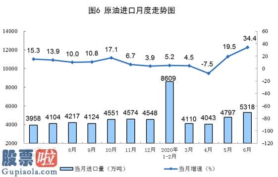 今日股市新闻 6月份规模以上工业原煤生产小幅下降 原油生产略有增长