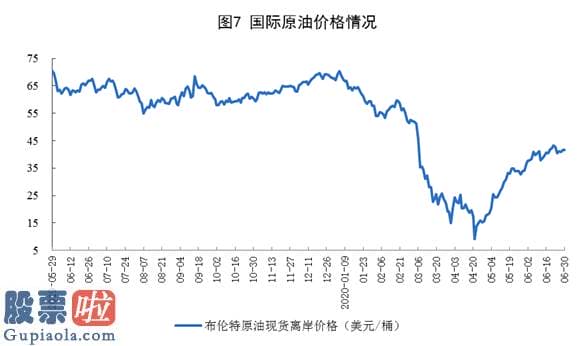 今日股市新闻 6月份规模以上工业原煤生产小幅下降 原油生产略有增长