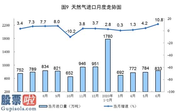 今日股市新闻 6月份规模以上工业原煤生产小幅下降 原油生产略有增长