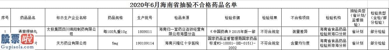 财经股市新闻_资产负债率高企，主业10年中9年亏损，旗下参股公司药品上抽检