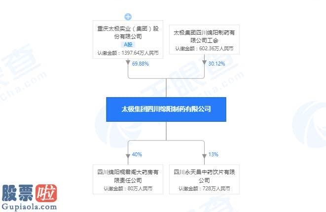 财经股市新闻_资产负债率高企，主业10年中9年亏损，旗下参股公司药品上抽检