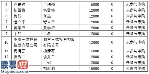 股票公司要闻_永顺生物发行结局：网上冻结资金249亿元有效申购倍数2316.82倍