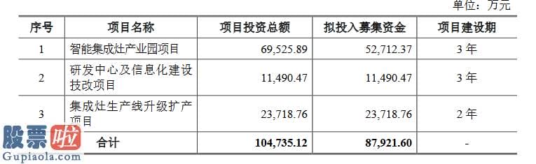 中国股市新闻 火星人厨具创业板发行上市获得受理：京东、苏宁均为五大客户