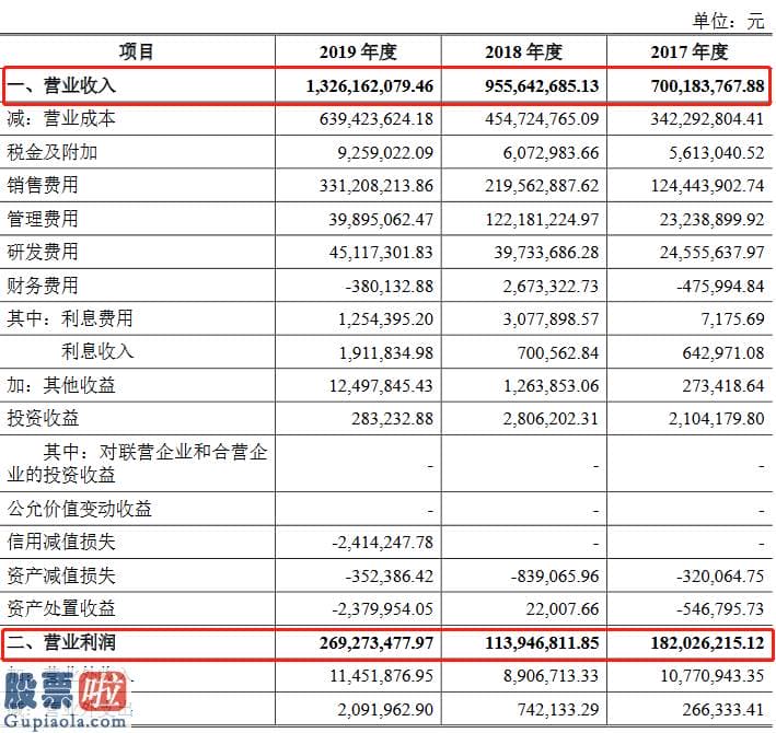 中国股市新闻 火星人厨具创业板发行上市获得受理：京东、苏宁均为五大客户