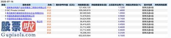 中国股市新闻_半日暴涨220%！中芯国际回A首秀，6300亿总市值问鼎科创一哥…H股却暴跌2成，价差达3倍