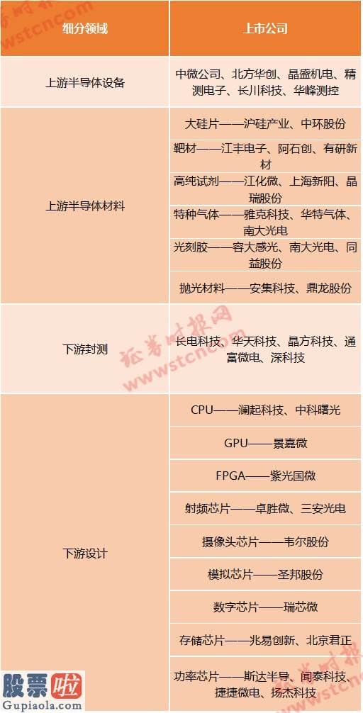 中国股市新闻_半日暴涨220%！中芯国际回A首秀，6300亿总市值问鼎科创一哥…H股却暴跌2成，价差达3倍