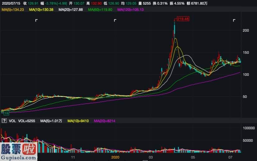 股票公司新闻-早有筹谋？二股东零代价入主，面对核查要求中潜股份竟“无能为力”