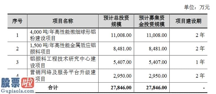 股市新闻东方财经 族兴新科技创业板发行上市获得受理：2019年研发费占营收3.35%