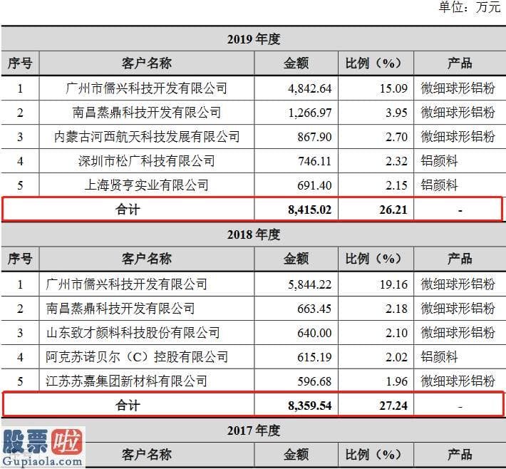 股市新闻东方财经 族兴新科技创业板发行上市获得受理：2019年研发费占营收3.35%