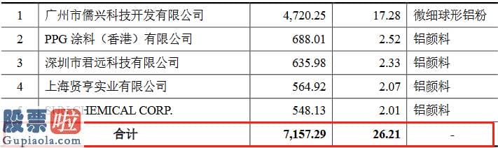 股市新闻东方财经 族兴新科技创业板发行上市获得受理：2019年研发费占营收3.35%