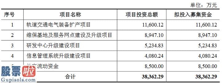 今天股市新闻来自雅虎_通业科技创业板发行上市获得受理：连续三年研发花费占营收比例约10%