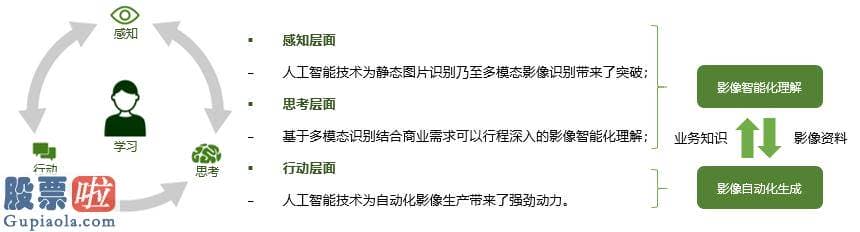 股票公司快报：自动生产+内容商业化 影谱科技为媒体产业智慧升级提速