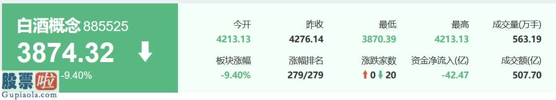 看懂股市新闻在线阅读-贵州茅台股价下滑7.9%：市值蒸发1700亿1.1亿瓶飞天茅台没了