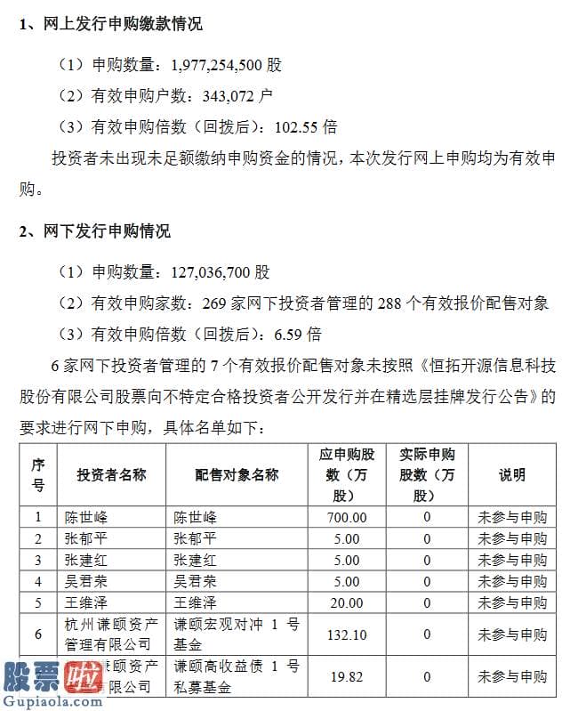 股票上市公司资讯_恒拓开源发行结局：网上有效申购倍数102.55倍冻结资金139亿元