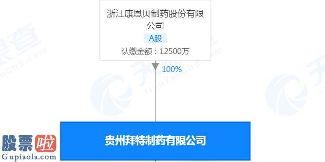 今日股市新闻有哪些-子公司核心产品销量下滑连累康恩贝去年巨亏3.46亿，又因该产品抽检不合格上黑名单