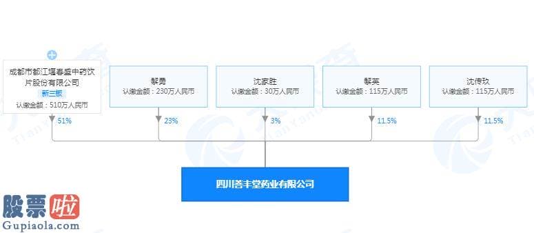 上市公司新闻敲诈_10家药企10批次药品不合格上国药局黑名单 新三板公司春盛中药控股子公司赫然在列