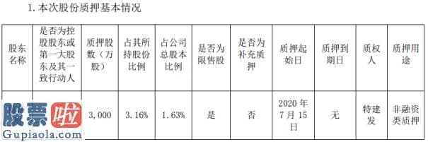 上市公司新闻：海能达股东陈清州质押3000万股用于非融资类质押