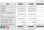 股市快报_现代制药2020年上半年净利3.27亿同比下滑12.29%呼吸系统制剂药物终端需求下降