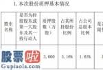 上市公司新闻：海能达股东陈清州质押3000万股用于非融资类质押