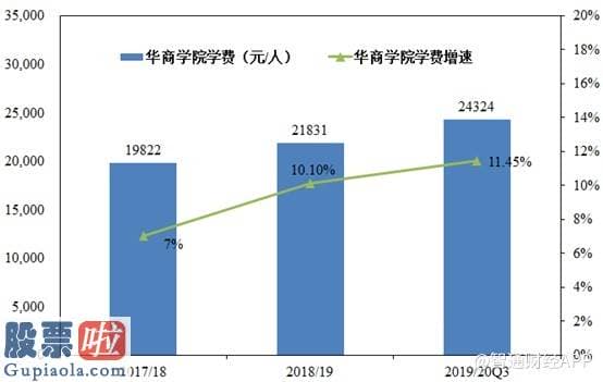 今日股市快报-中汇合团(00382)：上市一年股价翻倍，业绩驱动下再次翻倍或在不远处