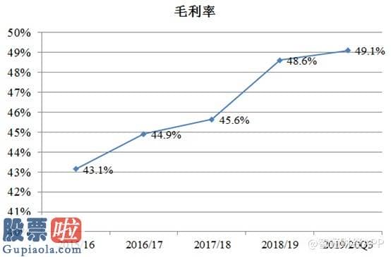 今日股市快报-中汇合团(00382)：上市一年股价翻倍，业绩驱动下再次翻倍或在不远处