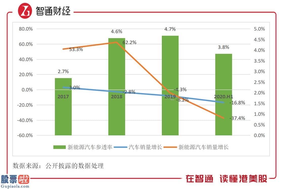 股市新闻最新：复苏将至，汽车行业破冬