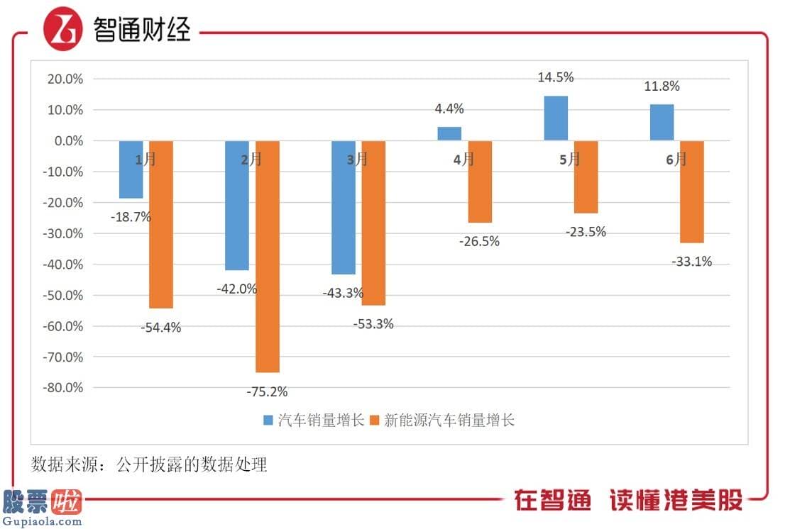 股市新闻最新：复苏将至，汽车行业破冬