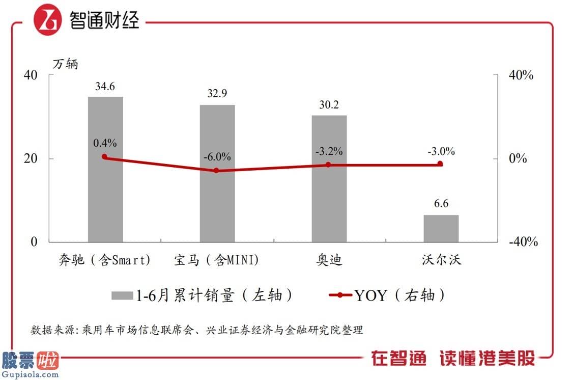 股市新闻最新：复苏将至，汽车行业破冬