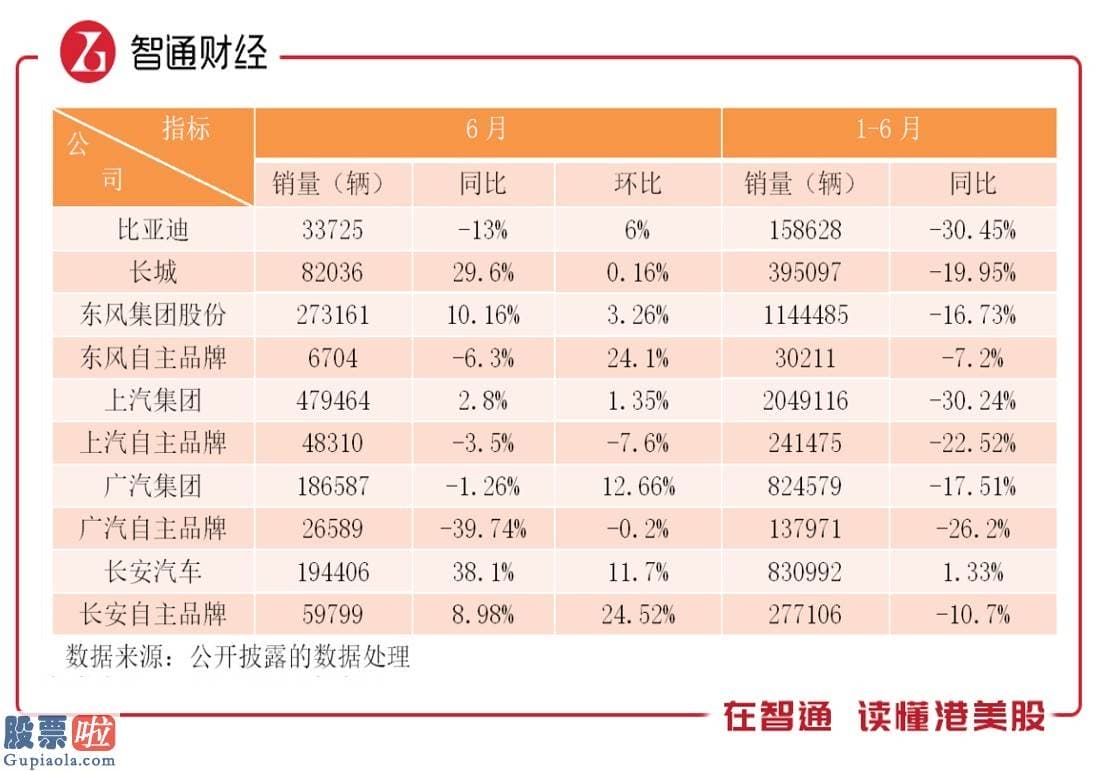 股市新闻最新：复苏将至，汽车行业破冬