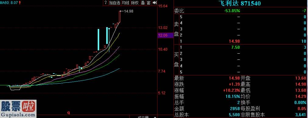 上市公司新闻发布会-飞利达精选层拟发行方案：发行底价7元/股募资用于营销及服务网络建设等