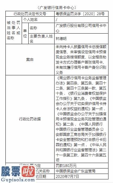 股票上市公司新闻 广发银行信用卡中心被广东银保监局罚180万：未向持卡人披露总授信额度信息