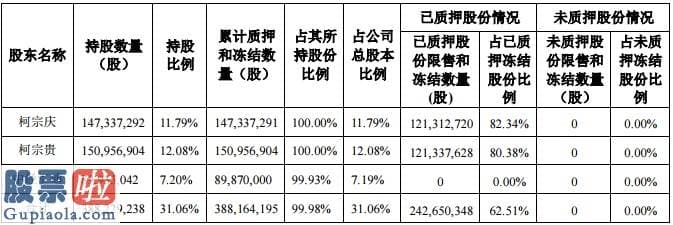 查上市公司资讯：雪上加霜！巨亏近10亿大股东近100%质押局面下，蓝盾股份又新增债务逾期，实控人之一违规减持收监管函