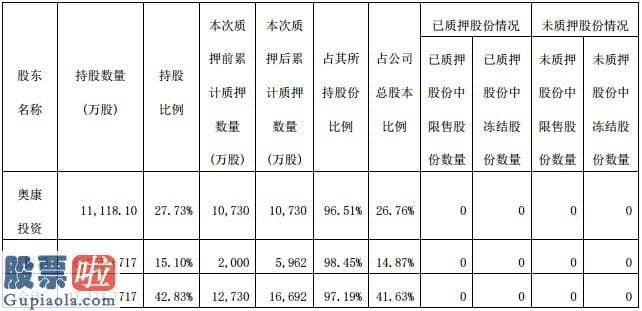 上市公司新闻：