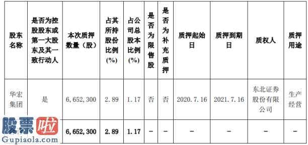 今天股市新闻头条_华宏科技股东华宏集团质押665.23万股用于生产经营