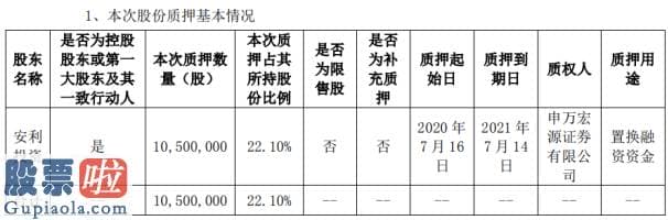 看懂股市新闻在线阅读 安利股份股东安利投资质押1050万股用于置换融资资金