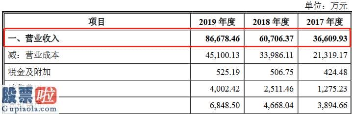 今天股市新闻最新-达瑞电子创业板获得受理：利润从2019年5300万猛增至去年2.3亿