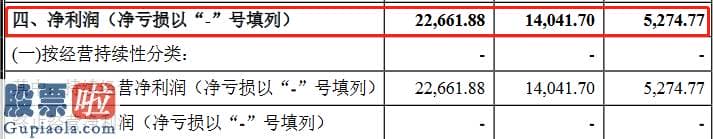 今天股市新闻最新-达瑞电子创业板获得受理：利润从2019年5300万猛增至去年2.3亿