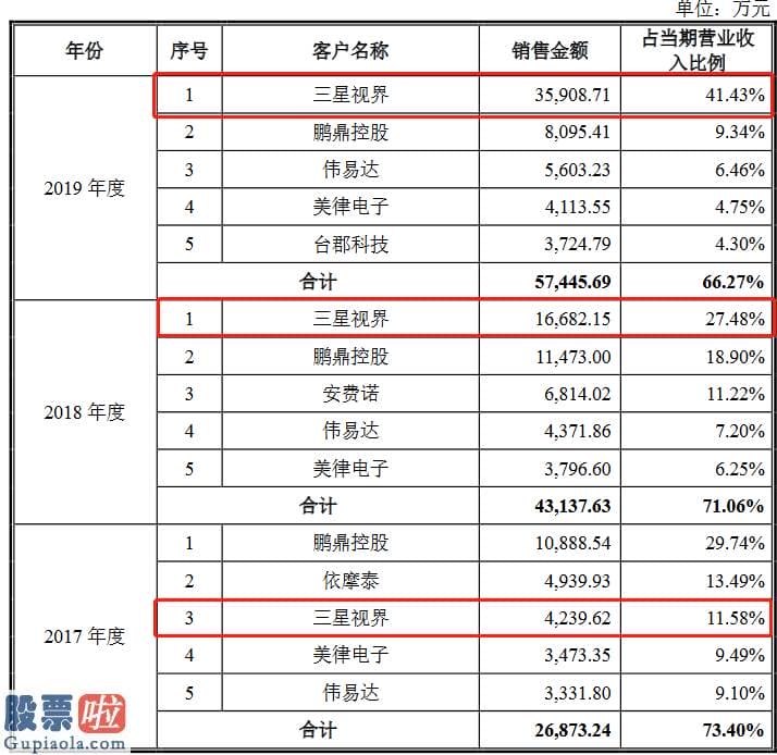 今天股市新闻最新-达瑞电子创业板获得受理：利润从2019年5300万猛增至去年2.3亿