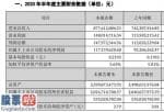 股市新闻网_汉钟精机2020年上半年净利1.17亿增长23%加大销售市场营销力度