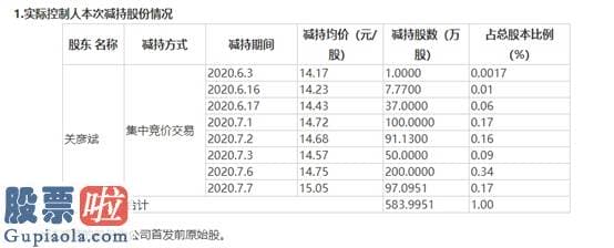 股市要闻股市要闻-菜刀砍妻获刑11年！这家上市公司实控人判了