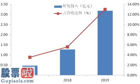 股市资讯：孚能科技:打造全球领先的新能源汽车动力电池供应商